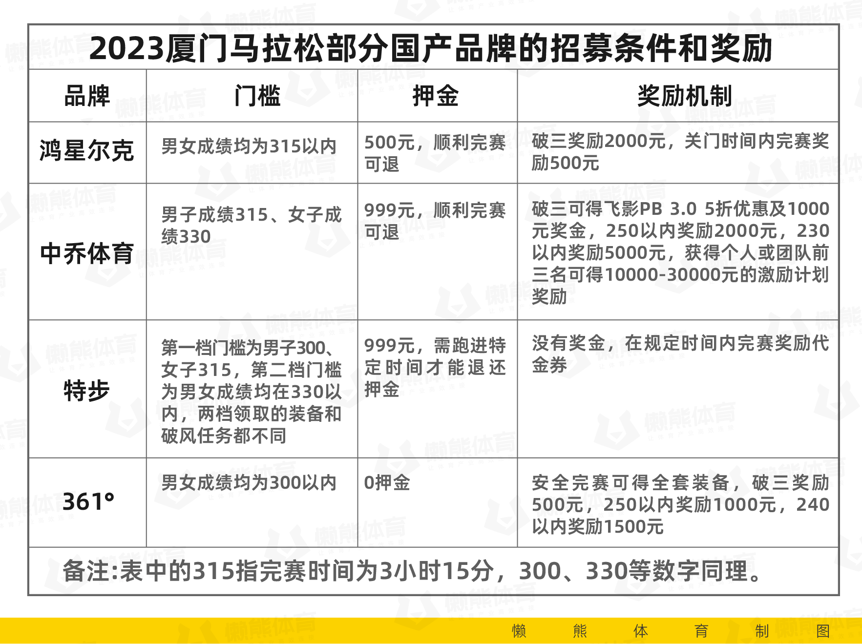 杭州马拉松 248 号选手薅羊毛事件引发