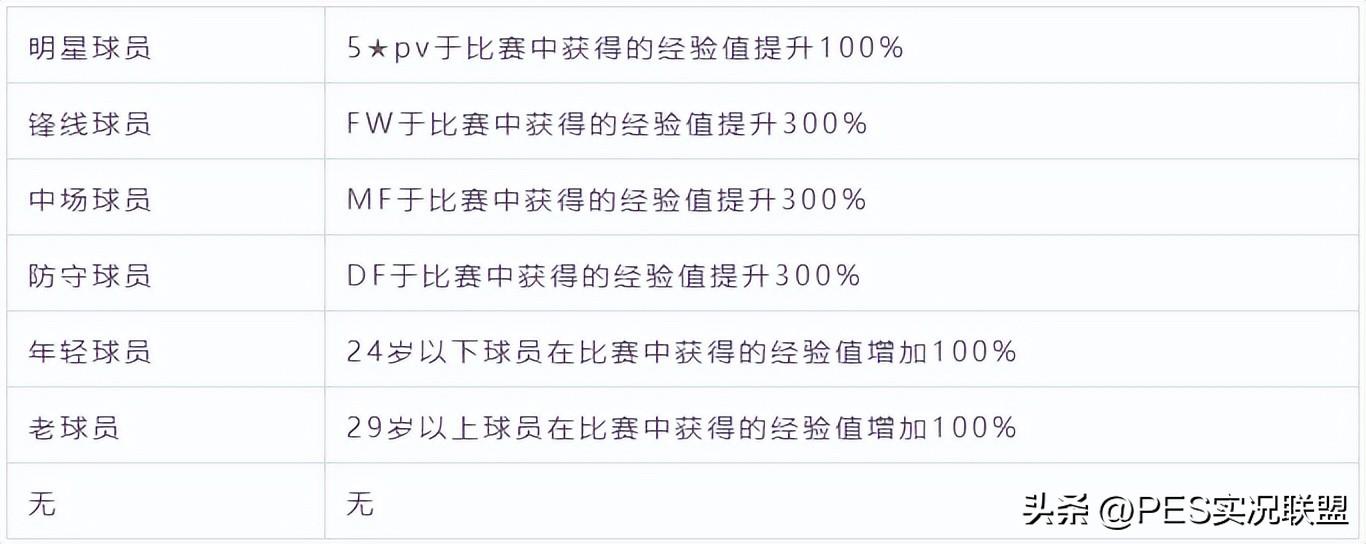 23 赛季教练机制变革，哪些教练值得国服