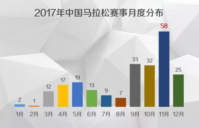 2017 年中国跑步运动稳步发展，变化与