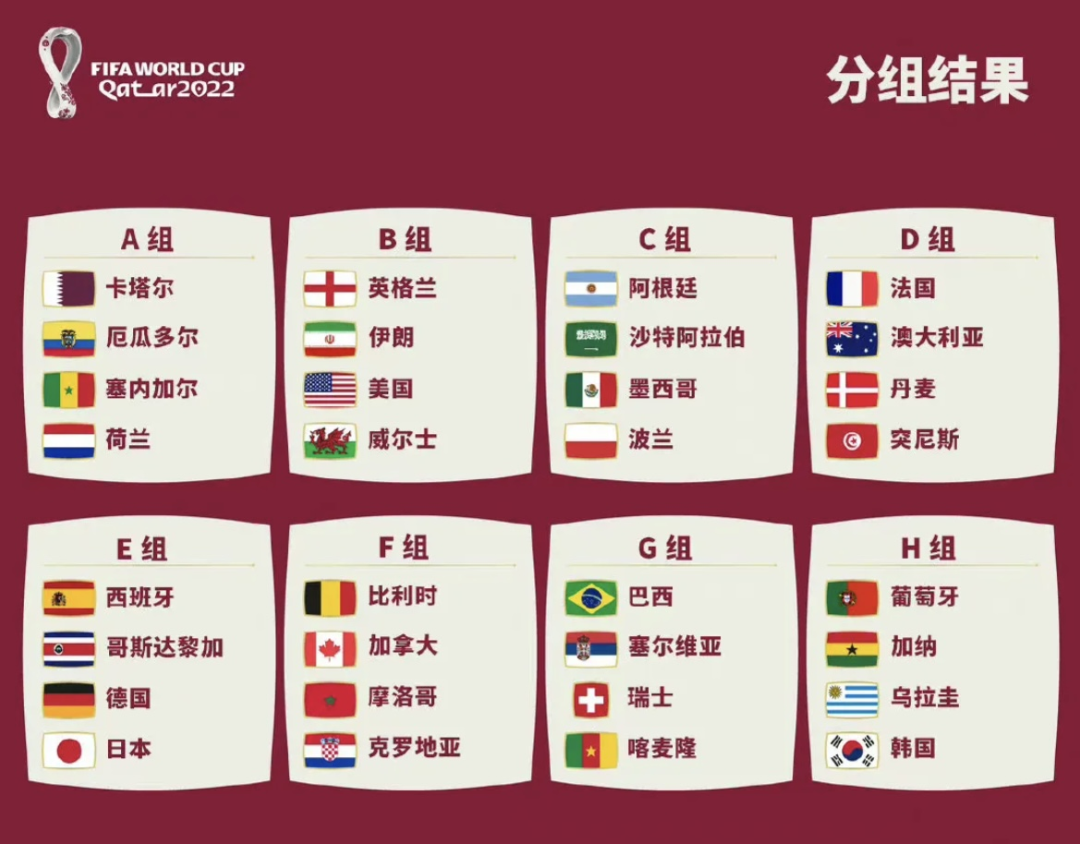 2022 年卡塔尔世界杯：首次在北半球冬
